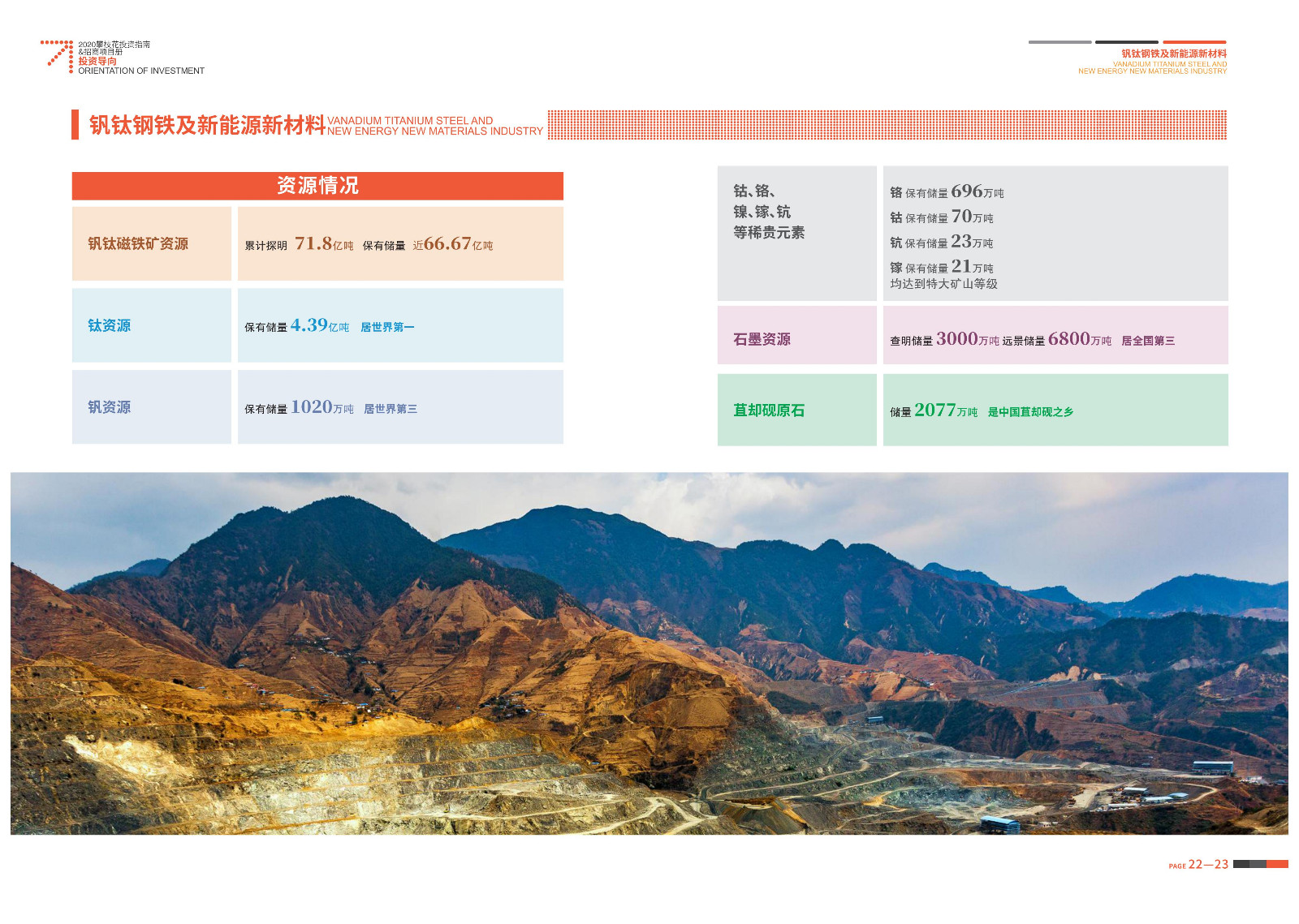 2020-2021攀枝花投资指南%26ampjpgBampjpgB招商项目册（5.28改定）_12.jpg