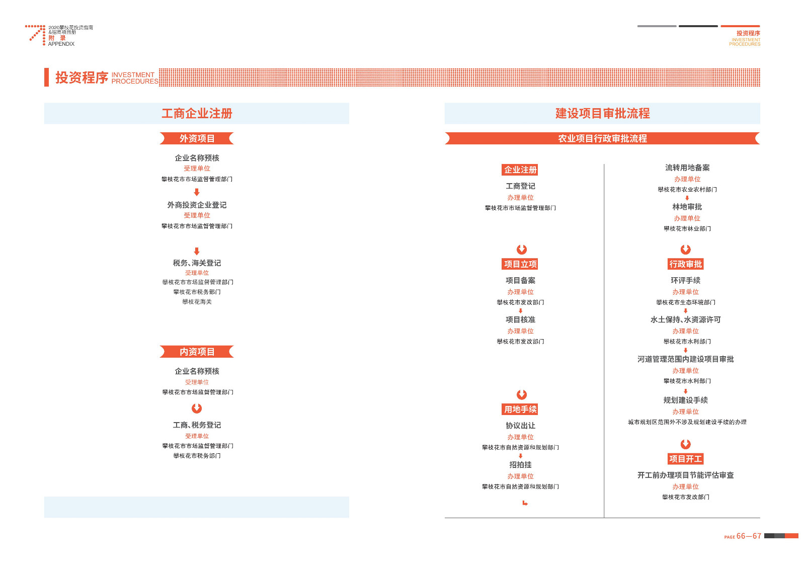 2020-2021攀枝花投资指南%26ampjpgBampjpgB招商项目册（5.28改定）_34.jpg