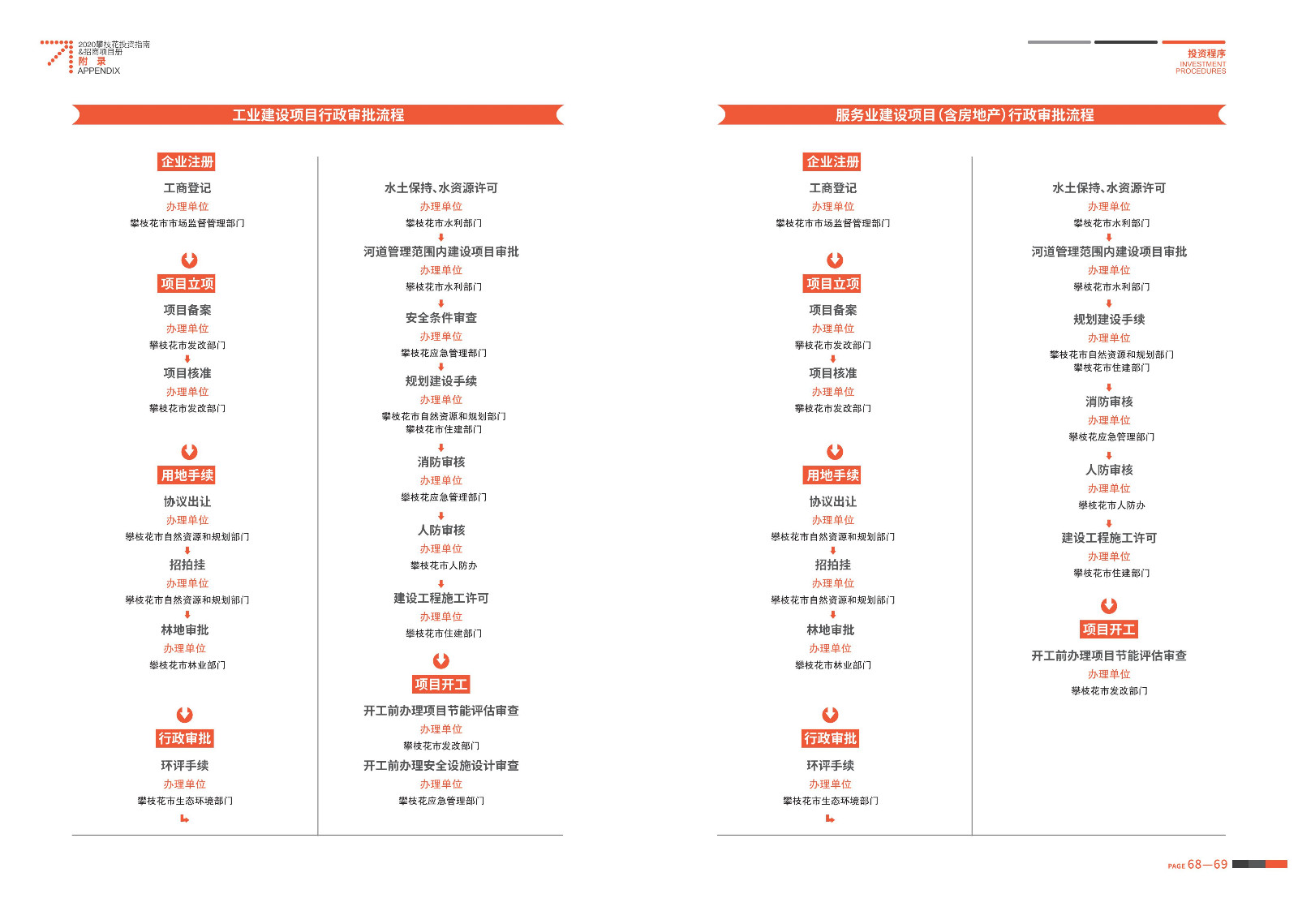 2020-2021攀枝花投资指南%26ampjpgBampjpgB招商项目册（5.28改定）_35.jpg
